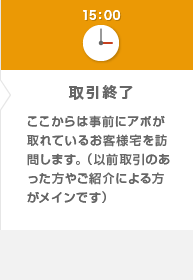 15：00 取引終了